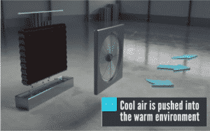 Différences entre le refroidisseur d'air par évaporation et le climatiseur