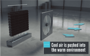 evaporative cooler and air conditioner together