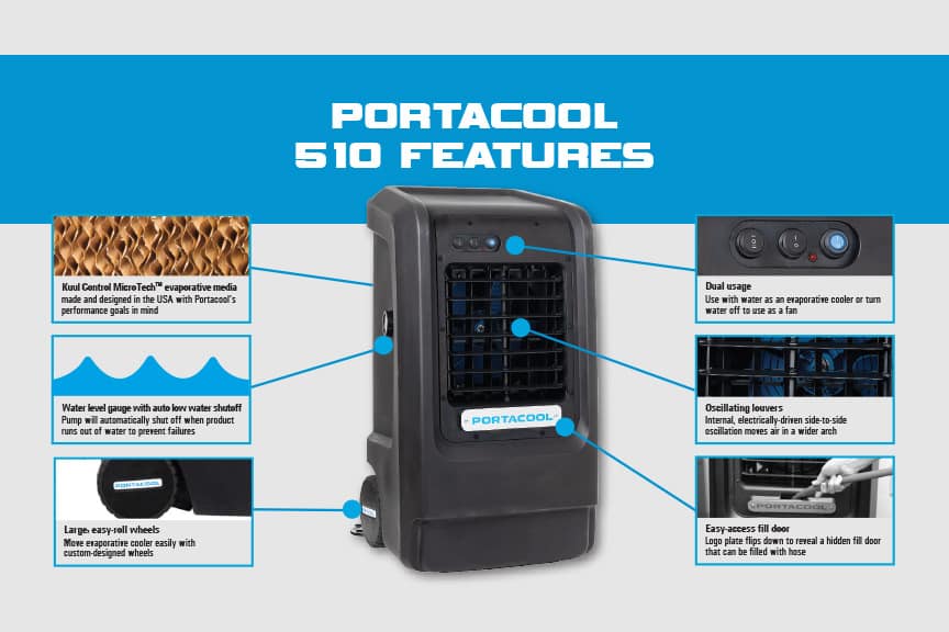 Portacool 510 Evaporative Cooler