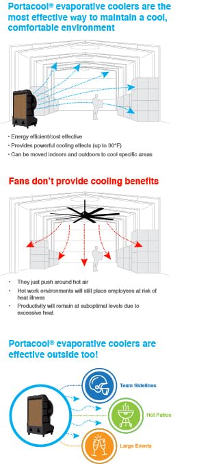 benefits of Portacool evaporative coolers