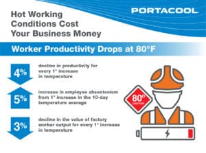 business losses associated with hot working conditions infographic
